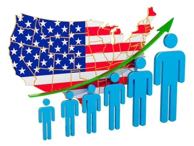 A graph showing the projected population growth of the United States over the next 30 years. The graph highlights key demographic trends, such as the aging of the population and increasing racial and ethnic diversity. The image illustrates the numerical aspect of the US Census Bureau: What Do the Latest Population Projections Mean for the Future?.