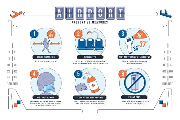 A detailed infographic illustrating the various hidden costs of illness, such as lost wages, transportation, and specialist fees, with declining arrows pointing towards preventative care solutions.