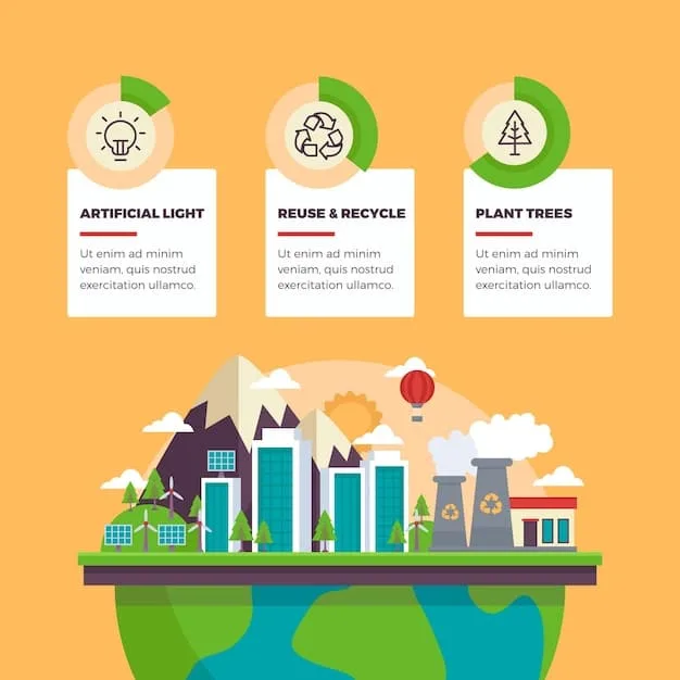 A detailed infographic illustrating the various impacts of environmental regulations on US businesses, including sections on compliance costs, new market opportunities, technological innovations, and supply chain adjustments, all connected by arrows indicating interdependencies.