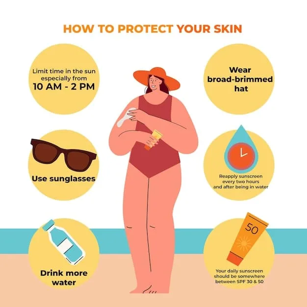 A graphic illustration depicting common sunscreen myths being