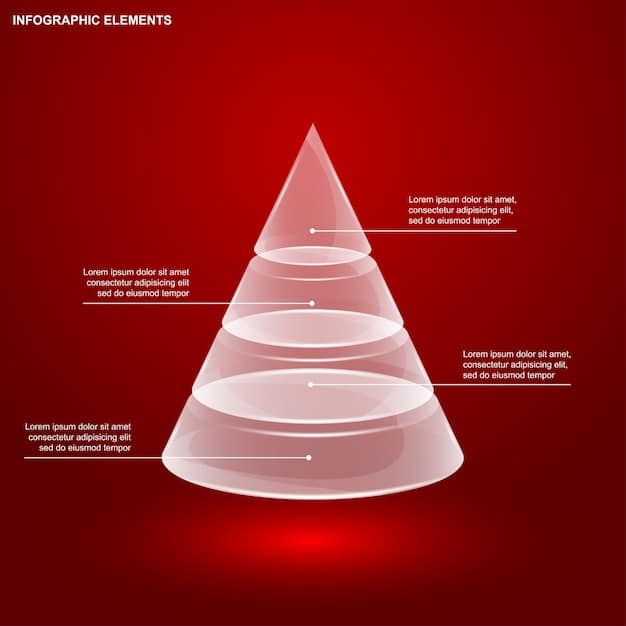 A detailed infographic showing a fragrance pyramid with top, middle, and base notes. Examples of different notes within each category are listed, along with corresponding images of flowers, fruits, and spices.