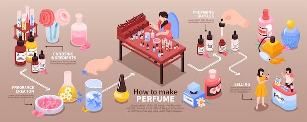 An infographic illustrating the best pulse points for applying perfume, as well as tips for layering fragrance and moisturizing skin to enhance longevity.