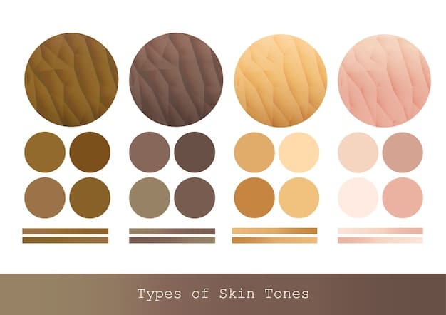 A split image showing examples of contour shades for both fair and dark skin tones. Each swatch is labeled with its corresponding skin tone for easy comparison.