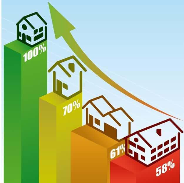 A detailed financial bar chart showing housing market trends, with an upward arrow indicating a 5% increase in home prices, surrounded by analytical data.