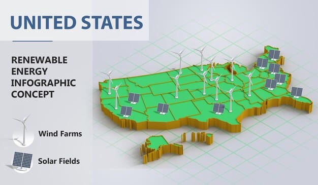 A complex map of the US power grid overlaid with symbols for renewable energy plants and charging stations, illustrating the challenge of grid modernization for renewable integration.