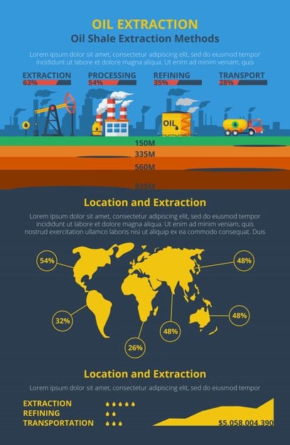 A detailed infographic illustrating the various components of the US Strategic Petroleum Reserve (SPR) underground storage, with lines connecting to policy decisions and global oil flow. The image should convey the scale and strategic importance of the SPR.