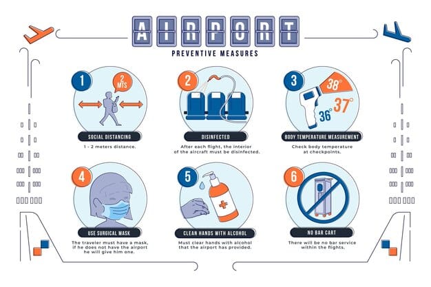 A detailed infographic illustrating the various hidden costs of illness, such as lost wages, transportation, and specialist fees, with declining arrows pointing towards preventative care solutions.