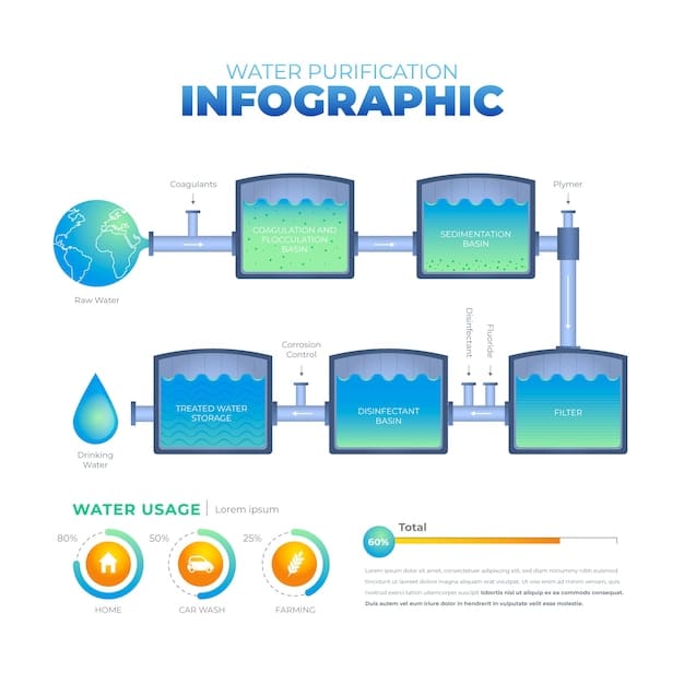 A diagram illustrating the interconnectedness of various sectors within critical infrastructure, such as energy, water, transportation, and communication. Emphasis on cybersecurity protocols and data flow. Understanding the US Government's New Cybersecurity Strategy aims to improve the security posture across these systems.