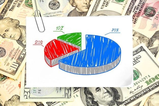 A pie chart illustrating the breakdown of the US military budget, showing percentages allocated to different branches (Army, Navy, Air Force, Marine Corps, Space Force), personnel, research and development, weapons procurement, and operations and maintenance. The chart should be visually clear and easy to understand. Focus on visualizing US Military Spending: Analyzing the Latest Budget and Priorities in a pie chart.