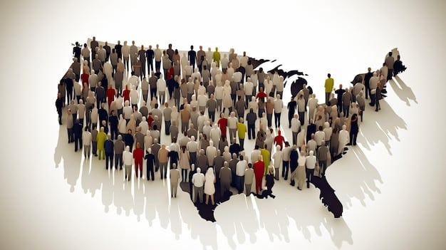 US Census Bureau: Understanding Future Population Projections