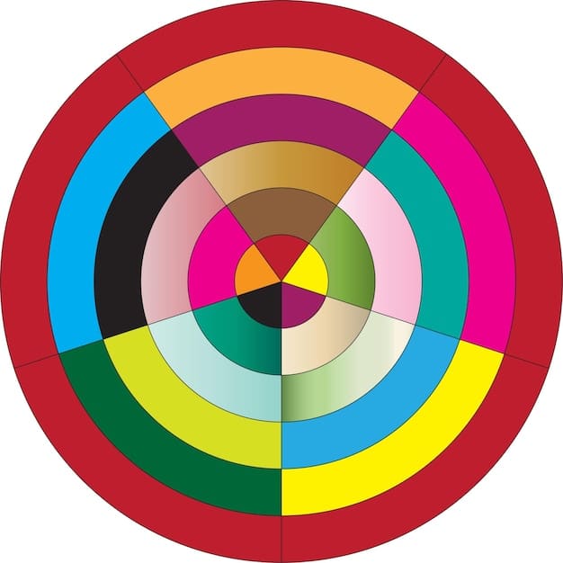 A detailed illustration of a color wheel, clearly showing primary, secondary, and tertiary colors. Each color is labeled with its name, and the wheel is surrounded by examples of clothing items in various colors, demonstrating practical application of the color wheel in fashion.