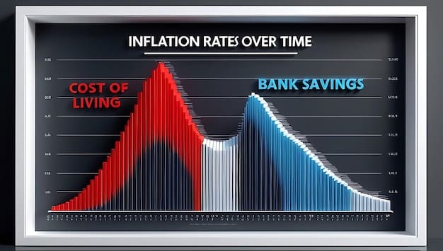 A graph showing the inflation rate over the past year, highlighting the increasing costs that impact small businesses. The graph is labeled to clearly indicate the rising trend.