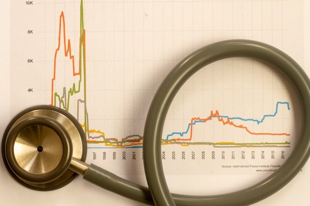 A graph showing the correlation between rising healthcare costs and reduced economic growth in the US, with data points illustrating decreased investment, reduced hiring, and lower wages. The image emphasizes the macroeconomic impact of 