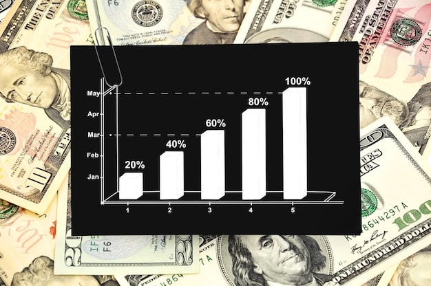 A line graph showing the income share of the top 1% compared to the bottom 90% in the US over the past 50 years. The graph clearly illustrates the widening gap between the rich and the poor.