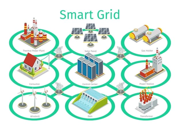 A detailed diagram showing the layers of a modern electrical grid, including renewable energy sources, smart grid technology, and cybersecurity measures, emphasizing resilience and efficiency.